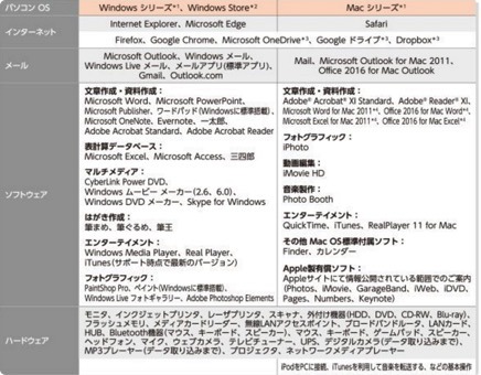 比較 Mac用 ウイルス対策ソフト31点のおすすめ 軽いセキュリティソフト 家電批評モノマニア