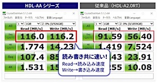 比較 解説 最新81機のnasの性能とおすすめ 選び方 1 家電批評モノマニア