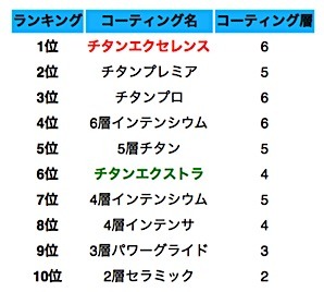 比較 人気5社 取っ手のとれるフライパン51点のおすすめ 選び方 1 家電批評モノマニア