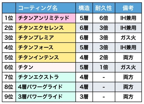 比較2023' 予算別！T-Falインジニオネオ50種の選び方とおすすめセット