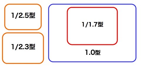 4K＆20MP超高画素❣撮影後すぐSNSにアップロードOK♪❤アクション