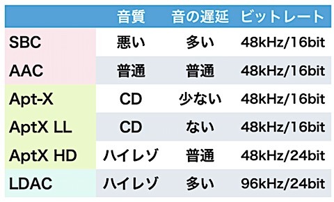 比較2023'【高音質】新型AVアンプ28機の性能とおすすめ・選び方