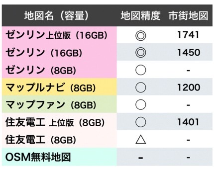 比較2024' 最新ポータブルカーナビ45機の性能とおすすめ・選び方 (1): 家電批評モノマニア