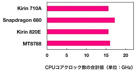 比較2024' 最新Androidタブレット79機の性能とおすすめ・選び方 (3): 家電批評モノマニア