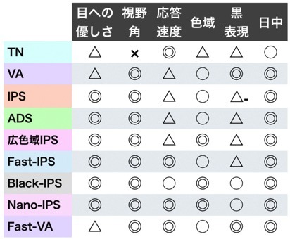 比較2024'【40型～】4Kモニター73機の性能とおすすめ：43型 50型 55型 65型 (1): 家電批評モノマニア