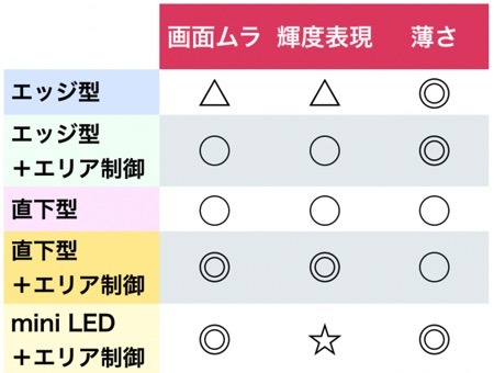 比較2024'【高画質】4K液晶テレビ95機の性能とおすすめ・選び方：東芝REGZA ほか (1) 前編: 家電批評モノマニア