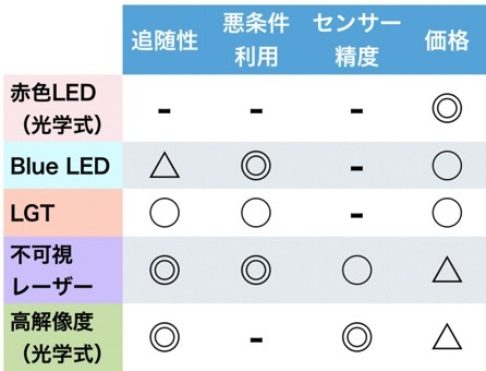 比較2024'【疲れない】無線マウス52機の性能とおすすめ・選び方（1-2） フルサイズワイヤレスマウス編: 家電批評モノマニア