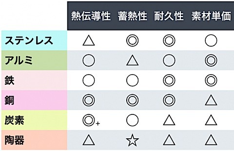 比較2025'【美味しい】5.5合炊飯器55機の性能とおすすめ・選び方 比較2025'【美味しい】5.5合炊飯器55機の性能とおすすめ・選び方