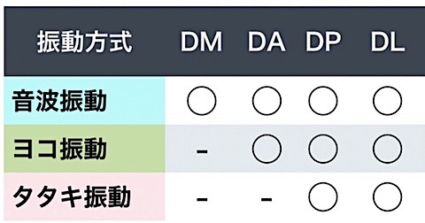 比較2024' パナソニックDolz電動歯ブラシ26機の性能とおすすめ・選び方 (1): 家電批評モノマニア