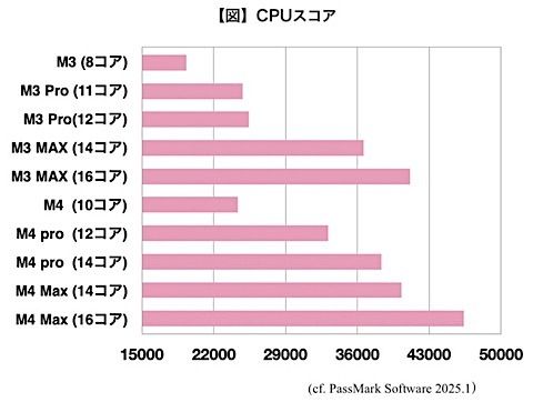 比較2025' 新型MacBook AirとPro 43機の性能とおすすめ・選び方 比較2025' 新型MacBook AirとPro 43機の性能とおすすめ・選び方