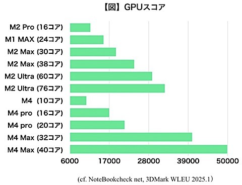 Mac Studio M2 Ultra SSD1TB メモリ128GB（Mac Studio: Apple M2