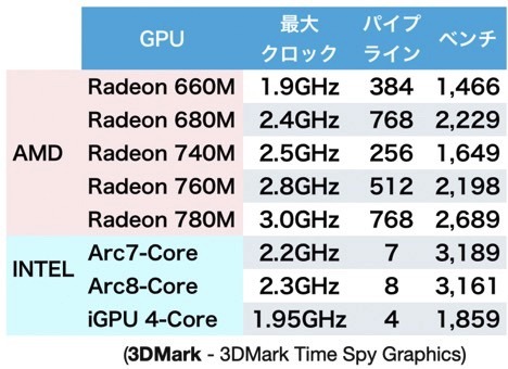 比較2025'【激安】15.6型ノートPC 63機の性能とおすすめ・選び方 比較2025'【激安】15.6型ノートPC 63機の性能とおすすめ・選び方