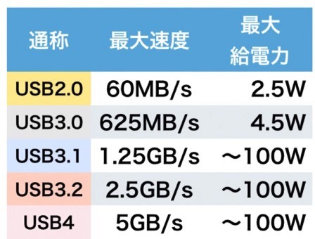 比較2025' PC用ポータブル光学ドライブ52機の性能とおすすめ 比較2025' PC用ポータブル光学ドライブ52機の性能とおすすめ