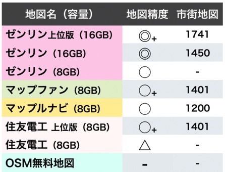 比較2025'【地図重視】最新カーナビ46機の性能とおすすめ