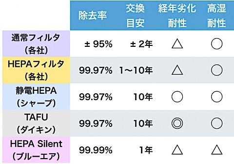 比較2025'【最終結論】全157機のから空気清浄機の選び方（まとめ
