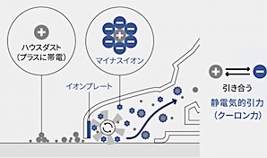 比較2025'【強力】紙パック掃除機41機の性能とおすすめ・選び方 (1