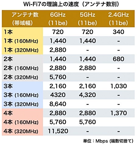 比較2025'【結論】無線LANルーター96機の性能とおすすめ・選び方