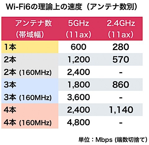 どっちが強い⁉︎A1からA30まで Amazon.co.jp: どっちが強い!?X(8) タイムマシンを取り戻せ