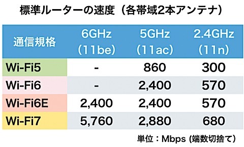 比較2025'【爆速】Wi-Fi6ルーター34機の性能とおすすめ・選び方