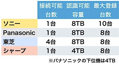 ブルーレイレコーダー品まとめ 7台 楽天市場】ブルーレイレコーダーの通販