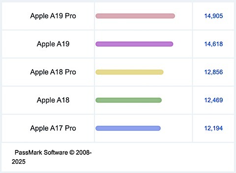 比較2026' 最新のiPhone全36機の性能とおすすめ・選び方 (2): 家電批評