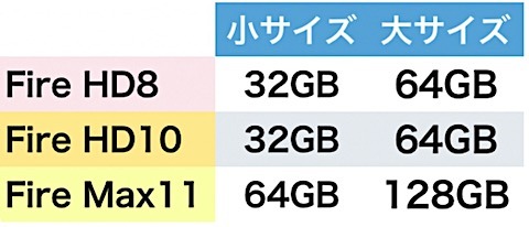 比較2026' Amazon Fire タブレット24機の性能とおすすめ・選び方 (1