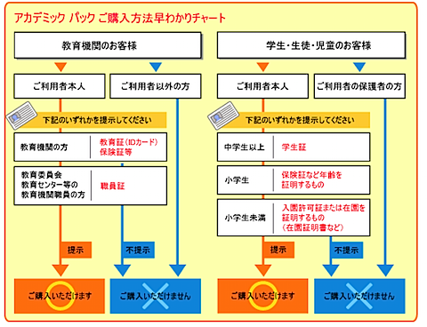 比較2020 お得 Acrobat Pro Dcのライセンス認証数と割引購入法 Adobe Acrobat Pro 永続版との違い アクティベーション情報 Windows Mac 家電批評モノマニア